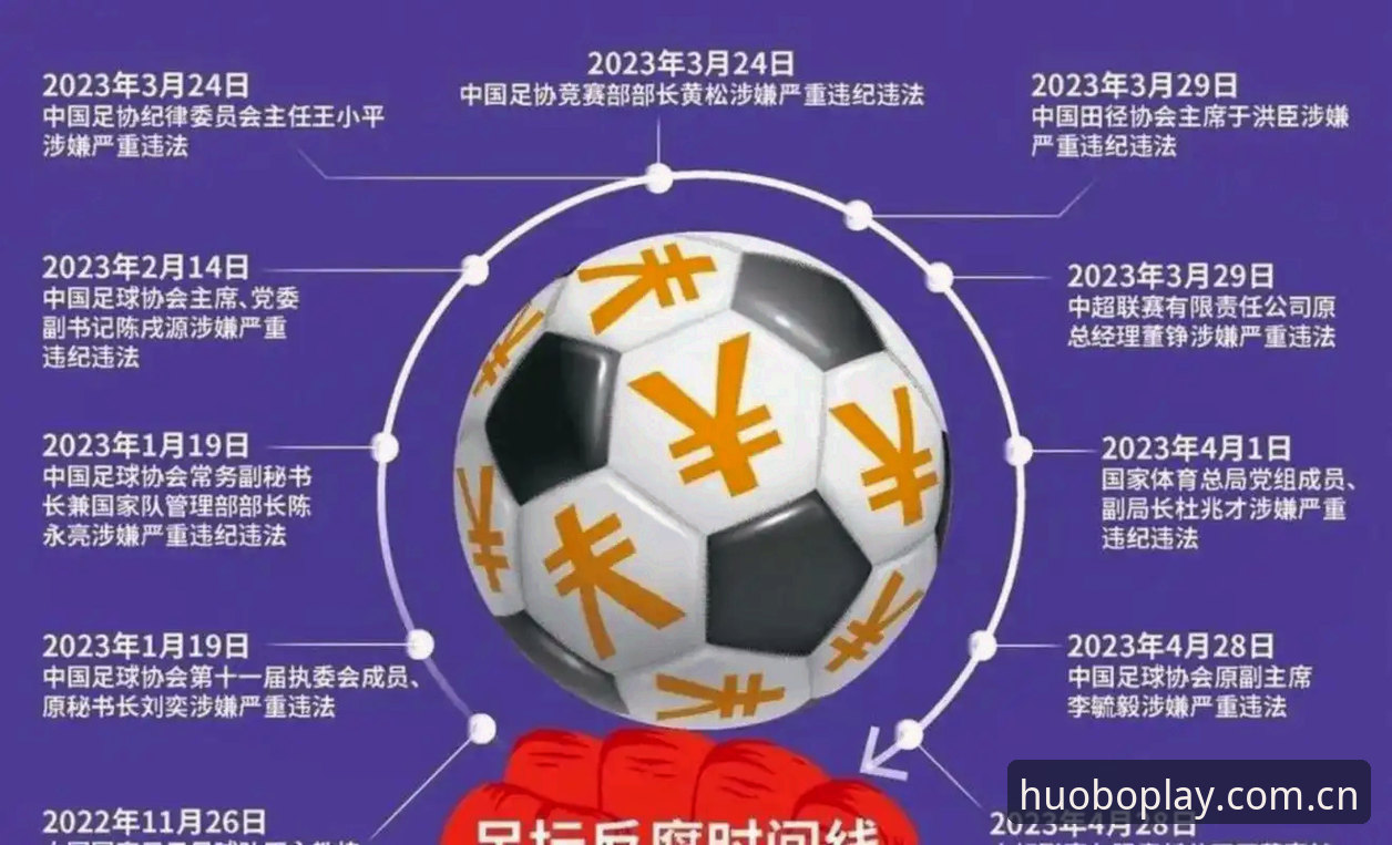火博体育手机版官方下载 足协禁足风暴 vs 净化足球生态:65人名单背后的行业警示录